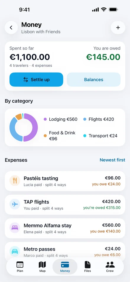 Jurni Money for the Lisbon trip: 1,100 euros spent by four travelers, 145 euros owed to you, a Settle up button, and spending by category.