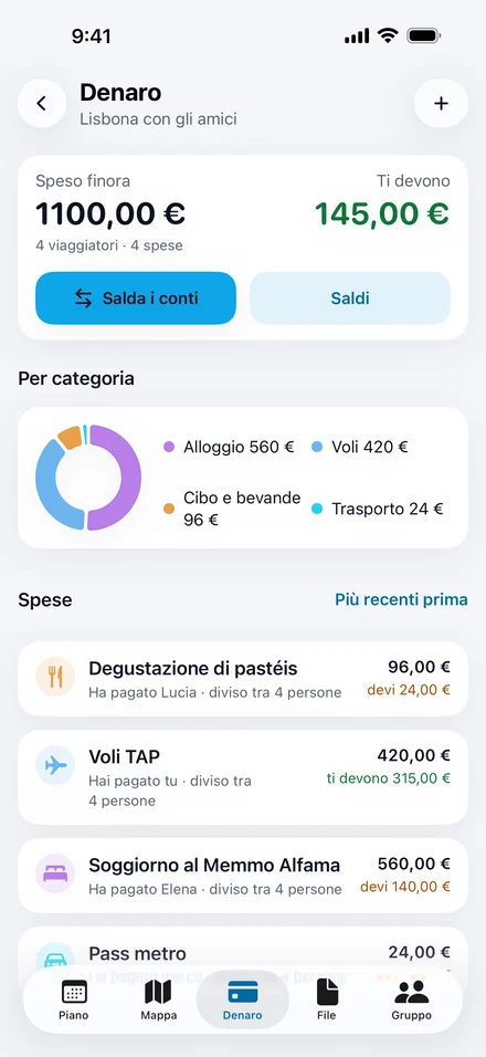 Denaro in Jurni per il viaggio a Lisbona: 1100 euro spesi da quattro viaggiatori, 145 euro che ti devono, un pulsante Salda i conti e le spese per categoria.