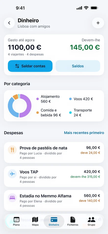 Dinheiro da Jurni para a viagem a Lisboa: 1100 euros gastos por quatro viajantes, 145 euros que lhe devem, o botão «Saldar contas» e os gastos por categoria.